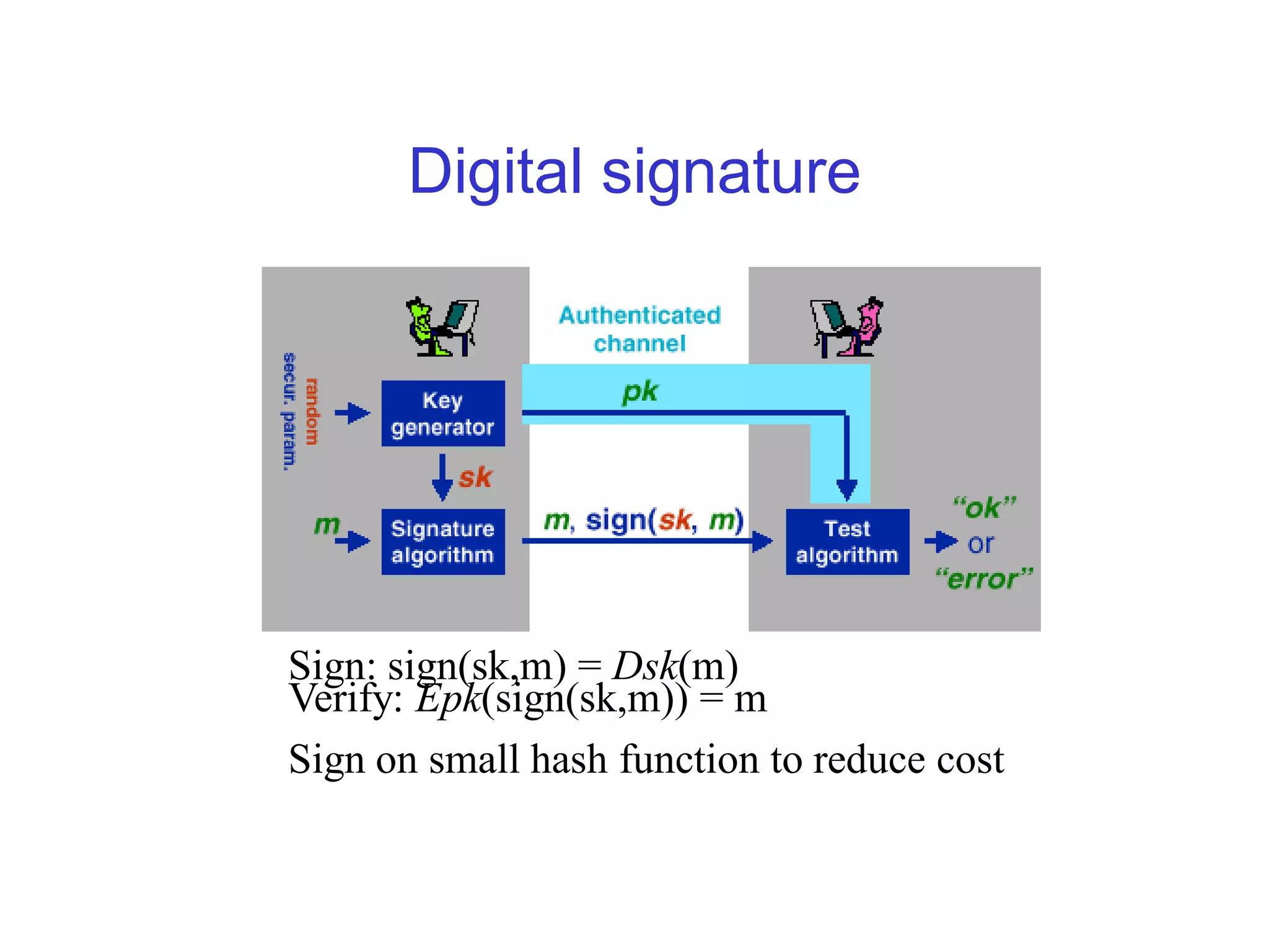 Digital signature




Sign: sign(sk,m) = Dsk(m)
Verify: Epk(sign(sk,m)) = m
Sign on small hash function to reduce cost
 