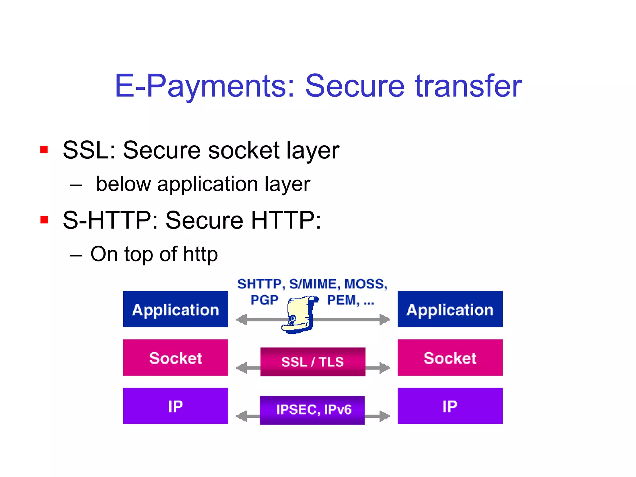 E-Payments: Secure transfer
 SSL: Secure socket layer
  – below application layer
 S-HTTP: Secure HTTP:
  – On top of http
 