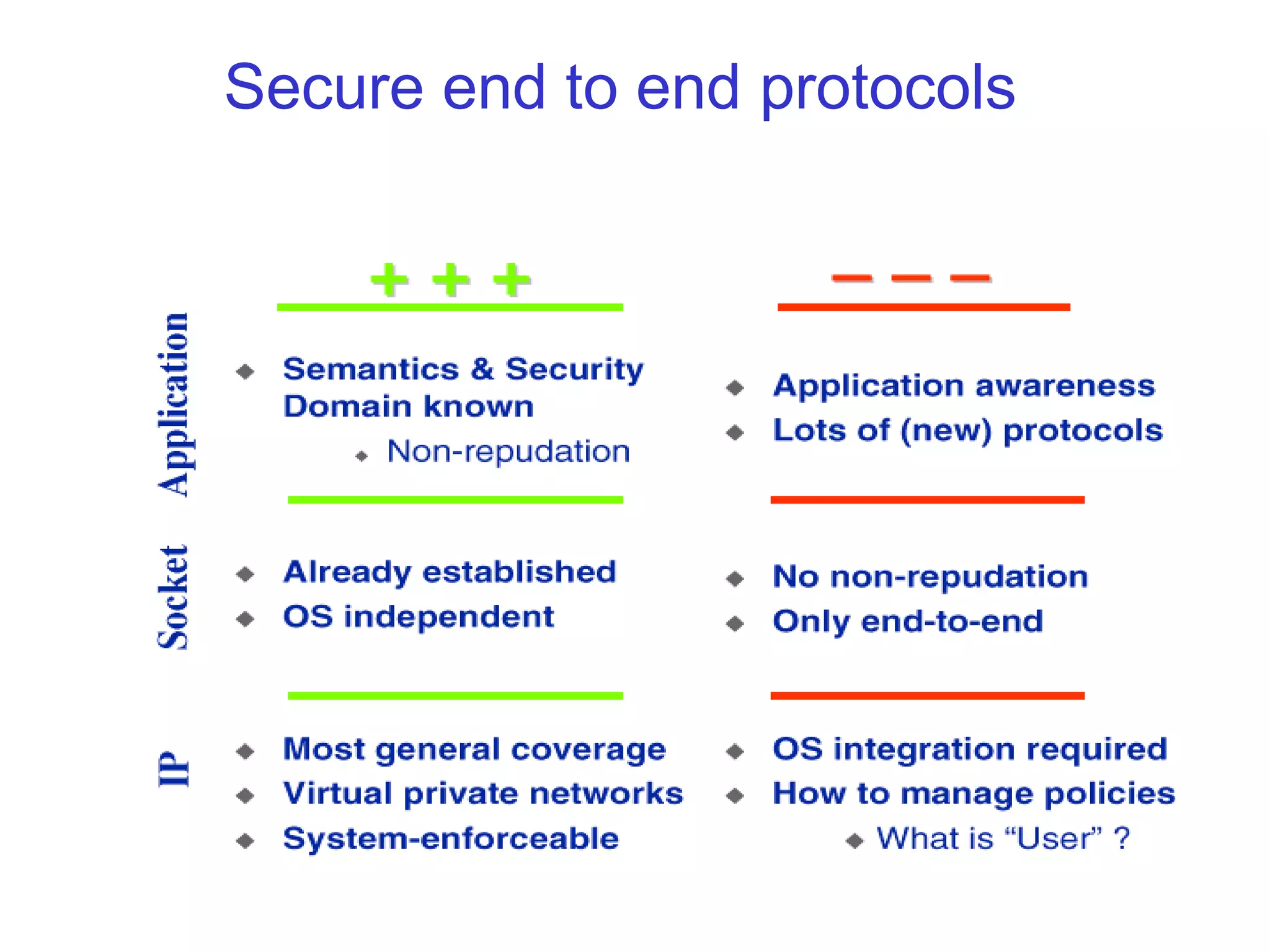 Secure end to end protocols
 