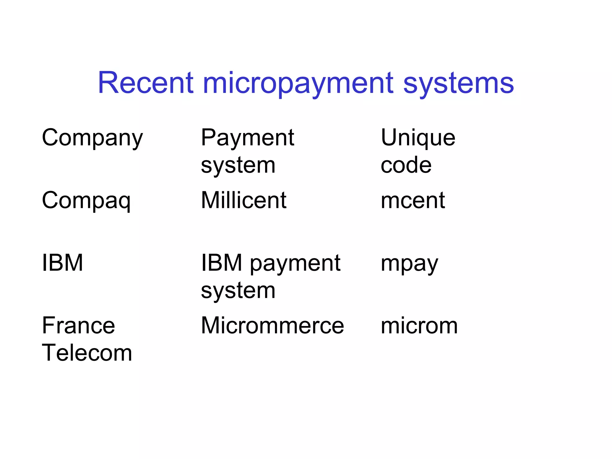 Recent micropayment systems
Company     Payment       Unique
            system        code
Compaq      Millicent     mcent

IBM         IBM payment   mpay
            system
France      Micrommerce   microm
Telecom
 