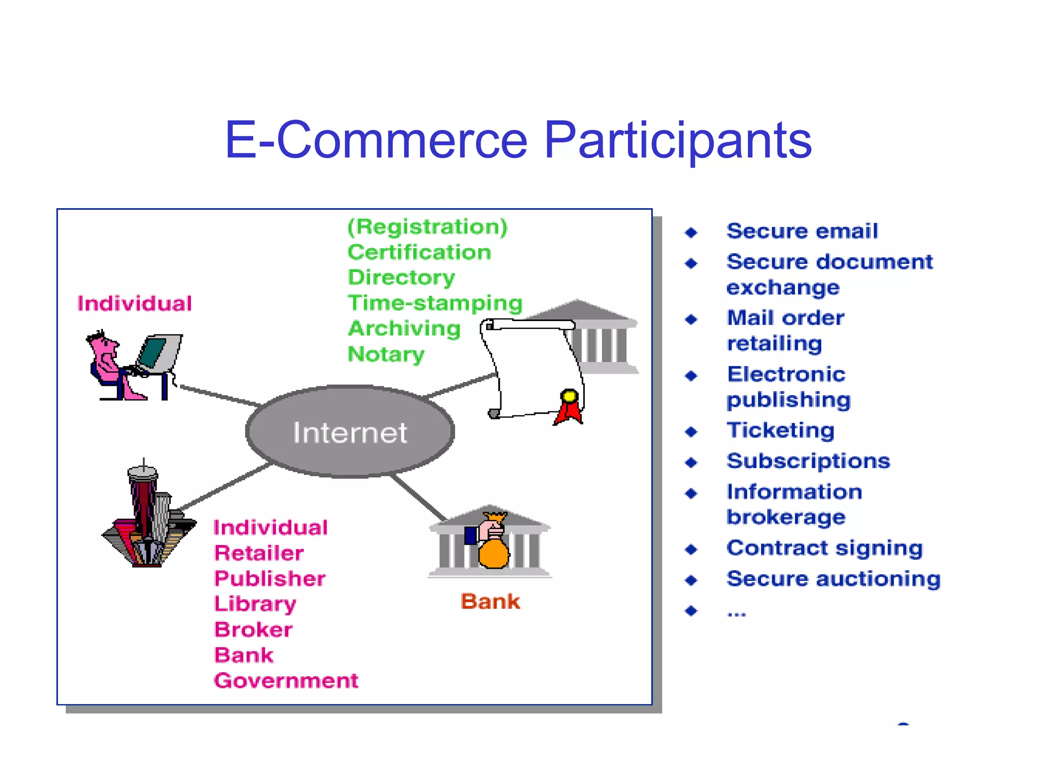 E-Commerce Participants
 