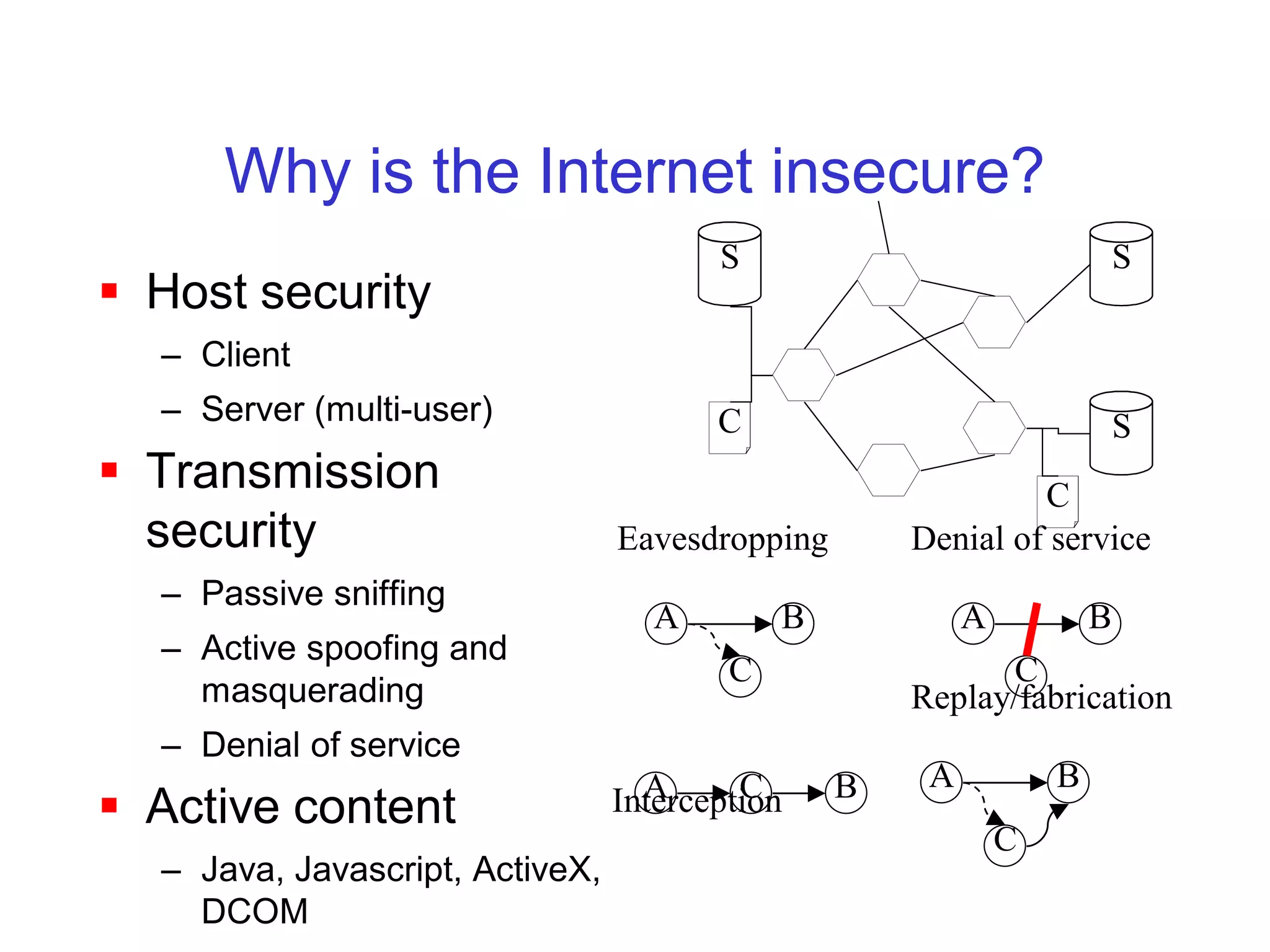 Why is the Internet insecure?
                                        S                                 S
 Host security
  – Client
  – Server (multi-user)                 C                                 S
 Transmission                                                C
  security                       Eavesdropping       Denial of service
  – Passive sniffing
                                   A         B            A           B
  – Active spoofing and
                                         C                 C
    masquerading                                     Replay/fabrication
  – Denial of service
                                   A      C      B    A           B
 Active content                 Interception
                                                              C
  – Java, Javascript, ActiveX,
    DCOM
 