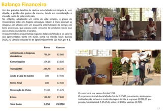 17
Balanço Financeiro
Euros Kuanzas
Alimentação e despesas
domésticas
736,64 92.080
Comunicações 104,16 13.020
Transportes 289,48 36.185
Ajuda à Casa do Gaiato 300 37.500
Retiro Final 100 12.500
Renovação de Vistos 91,40 11.425
Extras 136,32 17.040
Total Gasto 1.758 21.9750
O custo total por pessoa foi de € 293.
O orçamento inicial desta Missão foi de € 2.500, no entanto, as despesas
indicadas não incluem o custo da viagem de ida e regresso (€ 859,09 por
pessoa, totalizando € 5.154,54), vistos (€ 890) e vacinas (€ 255).
Um dos grandes desafios de realizar uma Missão em Angola é, sem
dúvida, a gestão dos gastos da mesma, tendo em consideração o
elevado custo de vida neste país.
No entanto, adoptando um estilo de vida simples, o grupo de
missionários Grão em Angola conseguiu reduzir o mais possível as
despesas de Missão com um esquema sistematizado de compra de
bens essenciais, que passou pelo consumo de produtos locais que
são os mais abundantes e baratos.
A seguinte tabela esquematiza os gastos totais da Missão e os valores
são apresentados tanto em euros como na moeda local: kuanza
(AOA). O câmbio utilizado foi de aproximadamente 125 AOA por € 1.
 