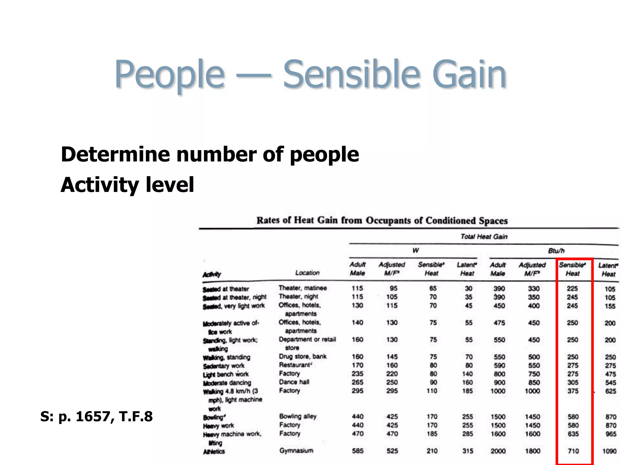 People — Sensible Gain
Determine number of people
Activity level
S: p. 1657, T.F.8
 