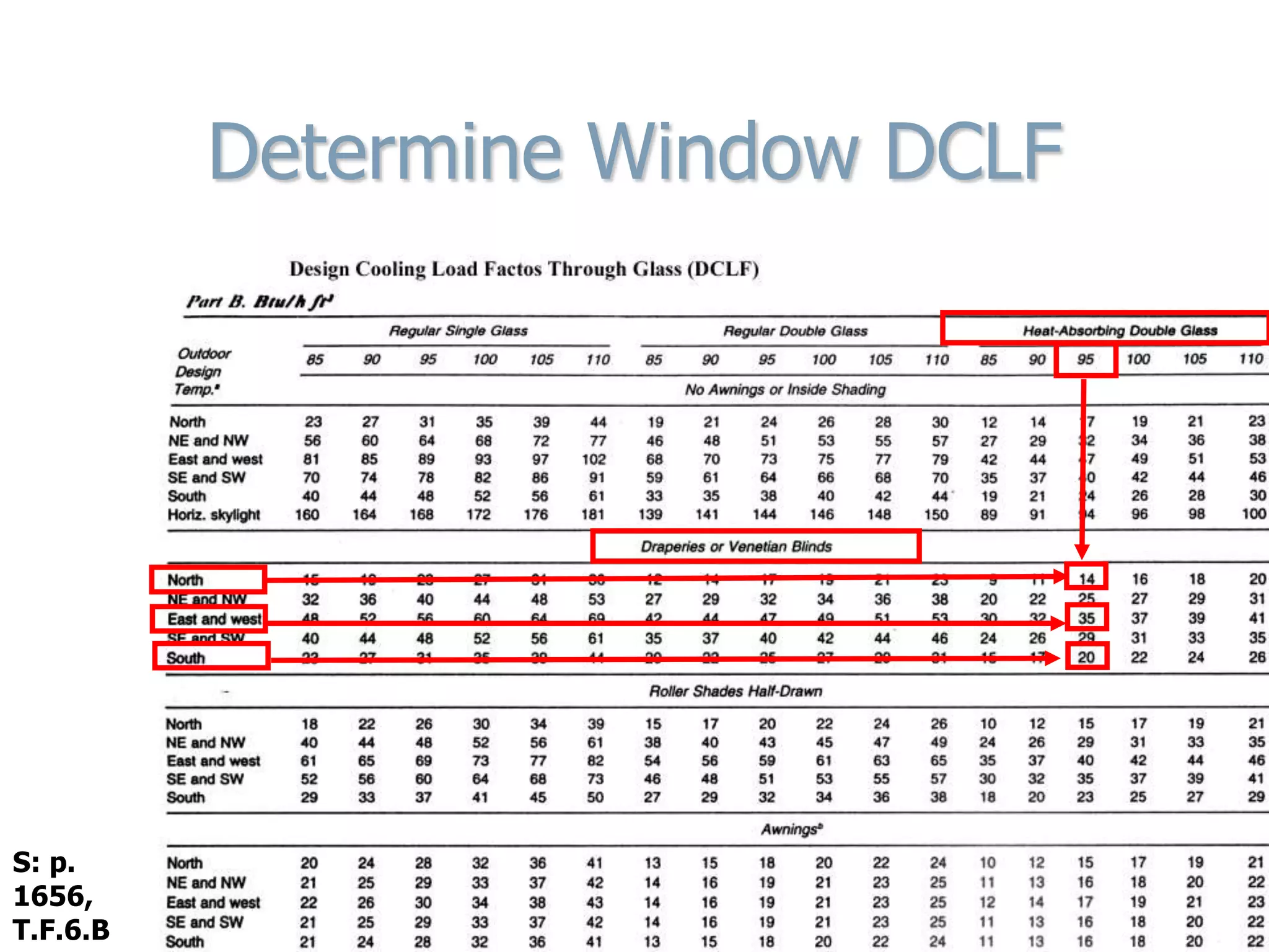Glazing Type
Design Temperature
Shading
Orientation
Determine Window DCLF
S: p.
1656,
T.F.6.B
 