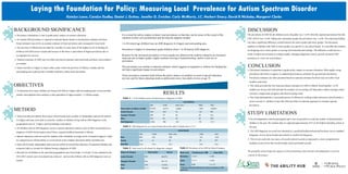 Laying the Foundation for Policy: Measuring Local Prevalence for Autism Spectrum Disorder
Katelyn Lowe, Carolyn Dudley, Daniel J. Dutton, Jennifer D. Zwicker, Carly McMorris, J.C. Herbert Emery, David B Nicholas, Margaret Clarke
 Prevalence information is vital to guide policy makers in resource allocation
 In Canada ASD prevalence is reported in national figures based on international estimates but these
broad estimates may not be an accurate estimate of local prevalence and consequently local needs
 The province of Alberta has provided for a number of years some of the highest levels of funding for
children with ASD across Canada and because of this there is speculation of higher prevalence due to
in-migration for services
 National estimates of ASD may not reflect provincial estimates and local needs and basic local numbers
are needed
 School records in Calgary (a major urban center within the province of Alberta, Canada) and the
surrounding area could provide a feasible method to collect local prevalence
 To determine how many children are living with ASD in Calgary and surrounding areas of several other
smaller municipalities that comprise a total population of approximately 1.2 million people.
 School records provided by three major school boards and a number of independent and private schools
in Calgary and area were used to count the number of children living with an ASD diagnosis in the
geographical area of Calgary and surrounding communities.
 All children with an ASD diagnosis receive a special education numeric code on their record based on a
diagnosis of ASD which requires proof from a register health professional in Alberta.
 Special education codes are used for students with a disability to assign levels of required support. Codes
are categorized as mild/moderate or severe based on the students functional ability and behaviors.
 Each school board, independent and/or private school reviewed their data base of registered children and
extracted codes or records for children having a diagnosis of ASD.
 Records for all children in the specified geographical area from Grade 1 to Grade 12 who attended in the
2012-2013 school year were placed into a data set and records of those with an ASD diagnosis were ex-
tracted.
It is critical for policy makers to know local prevalence so that they can be aware of the extent of the
situation in their own jurisdictions and develop the supports needed
1 in 94 school age children have an ASD diagnosis in Calgary and surrounding area
Prevalence is higher in elementary-grade children where 1 in 86 had an ASD diagnosis
Reasons for the increased prevalence in lower grades are unknown but could be related to an increased
drop-out rate in higher grades, higher numbers moving to homeschooling and/or a true rise in
prevalence
The prevalence was similar to national estimates which suggests in-migration to Alberta for funding has
not had a significant impact on prevalence
These prevalence estimates help inform the policy makers on numbers in need of special education
services and for future planning needs as adolescents move into adult services at age 18
BACKGROUND SIGNIFICANCE
OBJECTIVES
METHOD
RESULTS
The prevalence of ASD for all children across all grades was 1 in 94 while the reported prevalence from the
CDC (2014) was 1 in 68. Taking only elementary grades the prevalence was 1 in 86. The surprising finding
was that a significant difference existed between the senior grades and lower grades. The decreased
numbers of children with ASD in senior grades was specific to one school board. It is possible that students
are dropping out in senior grades or moving into homeschooled settings. The difference could also be a
result of improved screening in younger grades, changing diagnostic criteria, general increased ASD
awareness or a true rise in prevalence.
DISCUSSION
CONCLUSION
 Prevalence estimation is important to guide policy makers in resource allocation. With rapidly rising
prevalence rates there is urgency to understand prevalence estimates for government discussions.
Prevalence estimates are often presented based on national estimates but these may not reflect local
numbers and needs.
 This study provides the first local-prevalence estimates for ASD in Alberta. Knowing that 1 in 94
children are living with ASD and that the numbers are increasing will help policy makers manage school
resources, employment programs and future housing needs.
 This study demonstrates a successful process of effectively working within and across school boards to
access records of children living with ASD and offers an alternate approach to estimate regional
prevalence.
STUDY LIMITATIONS
1.Not all independent schools participated and it was not possible to count the number of homeschooled
children in the area. We estimate that we captured approximately 91% of all children attending school in
the area.
2. The ASD diagnosis on record was obtained by a qualified health professional but there was no standard
diagnostic review across boards and schools to confirm the diagnosis.
3. This review used only one source of records (school records) as opposed to a more comprehensive
multiple record review that would include school and health records.
We gratefully acknowledge the support of all participating school boards and independent or private
schools in this project.
School Boards
CBE CCSD Rocky View Other Total
Total number of children enrolled 97,293 44,774 16,868 1,969 160,904
Autistic Disorder 570 223 72 132 997
Asperger's Disorder 209 79 36 20 344
Other 225 84 32 29 370
Total Diagnosed 1,004 386 140 181 1,711
Table 1: 1 in 94 children across all schools have a diagnosis of ASD
School Boards
CBE CCSD Rocky View Other Total
Male 859 325 108 142 1434
Female 145 61 32 39 277
Ratio M:F 5.9:1 5.3:1 3.4:1 3.6:1 5.2:1
Table 2: ASD diagnosis by sex across boards shows the male to female ratio is 5.2:1
Diagnostic Category Total number Percent
Autistic Disorder 997 58.27%
Asperger's Disorder 344 20.11%
Other 370 21.62%
Total 1711 100.00%
Table 3: Total count in all schools by diagnostic category
Grade Level Prevalence per 1,000 Cases Ratio
Elementary 11.61* 1 in 86
Junior 11.11* 1 in 90
Senior 8.88 1 in 113
* Indicates statistically different from Senior prevalence at 5%
significance
Table 4: Prevalence of an ASD by School Category
 