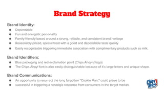Brand Strategy
 