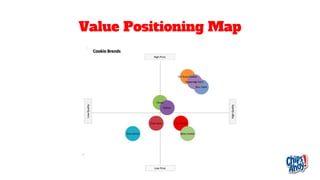 Value Positioning Map
 