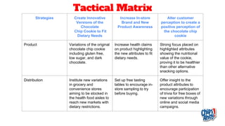 Tactical Matrix
Strategies Create Innovative
Versions of the
Chocolate
Chip Cookie to Fit
Dietary Needs
Increase In-store
Brand and New
Product Awareness
Alter customer
perception to create a
positive perception of
the chocolate chip
cookie
Product Variations of the original
chocolate chip cookie
including gluten free,
low sugar, and dark
chocolate.
Increase health claims
on product highlighting
the new attributes to fit
dietary needs.
Strong focus placed on
highlighted attributes
showing the nutritional
value of the cookie,
proving it to be healthier
than other alternative
snacking options.
Distribution Institute new variations
in grocery and
convenience stores
aiming to be stocked in
the health food aisles to
reach new markets with
dietary restrictions.
Set up free tasting
tables to encourage in-
store sampling to try
before buying.
Offer insight to the
product attributes to
encourage participation
of trivia for free boxes of
new variations through
online and social media
campaigns.
 