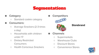 Segmentations
○
○
○
○
○
○
○
○
○
Storebrand
 