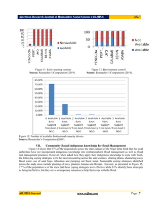 American Research Journal of Humanities Social Science (ARJHSS)R) 2021
ARJHSS Journal www.arjhss.com Page | 7
Figure 11: Early warning systems Figure 12: Development control
Source: Researcher’s Computation (2019). Source: Researcher’s Computation (2019).
Figure 13: Number of available Institutional capacity drivers.
Source: Researcher’s Computation (2019).
VII. Community Based Indigenous knowledge for flood Management
Figure 14 shows that 97% of the respondents across the state capitals of the Niger delta think that the local
authorities have not incorporated indigenous knowledge into institutionalized flood management as well as flood
risk management practices. However, when asked how they apply their indigenous knowledge to cope with flood,
the following coping strategies were the most reoccurring across the state capitals: clearing drains, channeling away
flood water, use of sand bags, relocation and pumping out flood water. Sustainable coping strategies identified
across the study areas include planting of trees, plantain, banana and flowers. However, as presented in Figure 15,
17 % of the population is of the view that these coping strategies were effective while 83% identify these strategies
as being ineffective, but they serve as temporary measures to help them cope with the flood.
 