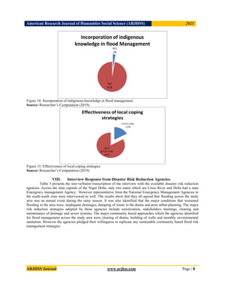American Research Journal of Humanities Social Science (ARJHSS)R) 2021
ARJHSS Journal www.arjhss.com Page | 8
Figure 14: Incorporation of indigenous knowledge in flood management.
Source: Researcher’s Computation (2019).
Figure 15: Effectiveness of local coping strategies.
Source: Researcher’s Computation (2019).
VIII. Interview Response from Disaster Risk Reduction Agencies.
Table 3 presents the non-verbatim transcription of the interview with the available disaster risk reduction
agencies. Across the state capitals of the Niger Delta, only two states which are Cross River and Delta had a state
Emergency management Agency. However representative from the National Emergency Management Agencies in
the south-south zone were interviewed as well. The results show that they all agreed that flooding across the study
area was an annual event during the rainy season. It was also identified that the major conditions that worsened
flooding in the area were, inadequate drainages, dumping of waste in the drains and poor urban planning. The major
risk reduction strategies adopted by these agencies include sensitization, stakeholders meetings, clearing and
maintenance of drainage and sewer systems. The major community based approaches which the agencies identified
for flood management across the study area were clearing of drains, building of walls and monthly environmental
sanitation. However the agencies pledged their willingness to replicate any sustainable community based flood risk
management strategies.
 