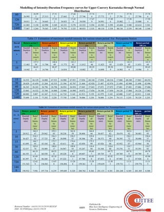 Modelling of Intensity-Duration Frequency curves for Upper Cauvery Karnataka through Normal
Distribution
4489
Published By:
Blue Eyes Intelligence Engineering &
Sciences Publication
Retrieval Number: A4410119119/2019©BEIESP
DOI: 10.35940/ijitee.A4410.119119
60
26.995
26.99
5 27.513
27.51
3 27.663
27.66
3 27.746
27.74
6 27.773
27.77
3 27.781
27.78
1 27.786
27.78
6
120
34.011
17.00
6 34.665
17.33
2 34.853
17.42
6 34.958
17.47
9 34.991
17.49
6 35.002
17.50
1 35.008
17.50
4
720 61.803 5.150 62.990 5.249 63.331 5.278 63.522 5.294 63.583 5.299 63.604 5.300 63.614 5.301
1440 77.867 3.244 79.363 3.307 79.793 3.325 80.033 3.335 80.110 3.338 80.136 3.339 80.148 3.340
Table 13 Estimation of maximum rainfall intensity for various return period For Periyapatna Station
Durati
on in
minute
s
Return period 2
yrs
Return period 5
yrs
Return period 10
yrs
Return period 25
yrs
Return period 50
yrs
Return period 75
yrs
Return period
100 yrs
Rainfall
Depth(m
m)
Rainfa
ll
Intensi
ty
(mm/h
r)
Rainfall
Depth(m
m)
Rainfa
ll
Intensi
ty
(mm/h
r)
Rainfall
Depth(m
m)
Rainfa
ll
Intensi
ty
(mm/h
r)
Rainfall
Depth(m
m)
Rainfa
ll
Intensi
ty
(mm/h
r)
Rainfall
Depth(m
m)
Rainfa
ll
Intensi
ty
(mm/h
r)
Rainfall
Depth(m
m)
Rainfa
ll
Intensi
ty
(mm/h
r)
Rainfall
Depth(m
m)
Rainfa
ll
Intensi
ty
(mm/h
r)
5
11.463
137.5
54 11.704
140.4
49 11.773
141.2
81 11.812
141.7
46 11.825
141.8
95 11.829
141.9
45 11.831
141.9
69
10
14.442
86.65
4 14.746
88.47
7 14.834
89.00
2 14.882
89.29
5 14.898
89.38
9 14.903
89.42
0 14.906
89.43
5
15 16.532 66.129 16.880 67.521 16.980 67.921 17.036 68.144 17.054 68.216 17.060 68.240 17.063 68.252
30 20.829 41.659 21.268 42.535 21.394 42.787 21.464 42.928 21.487 42.974 21.494 42.988 21.498 42.996
60 26.243 26.243 26.796 26.796 26.954 26.954 27.043 27.043 27.072 27.072 27.081 27.081 27.086 27.086
120 33.065 16.532 33.760 16.880 33.960 16.980 34.072 17.036 34.108 17.054 34.120 17.060 34.126 17.063
720 60.082 5.007 61.347 5.112 61.710 5.143 61.913 5.159 61.979 5.165 62.000 5.167 62.011 5.168
1440 75.699 3.154 77.292 3.220 77.750 3.240 78.006 3.250 78.088 3.254 78.115 3.255 78.129 3.255
Table 14 Estimation of maximum rainfall intensity for various return period For PoonampetStation
Durati
on in
minut
es
Return period 2
yrs
Return period 5
yrs
Return period 10
yrs
Return period 25
yrs
Return period 50
yrs
Return period 75
yrs
Return period
100 yrs
Rainfall
Depth(
mm)
Rainf
all
Intens
ity
(mm/
hr)
Rainfall
Depth(
mm)
Rainf
all
Intens
ity
(mm/
hr)
Rainfall
Depth(
mm)
Rainf
all
Intens
ity
(mm/
hr)
Rainfall
Depth(
mm)
Rainf
all
Intens
ity
(mm/
hr)
Rainfall
Depth(
mm)
Rainf
all
Intens
ity
(mm/
hr)
Rainfall
Depth(
mm)
Rainf
all
Intens
ity
(mm/
hr)
Rainfall
Depth(
mm)
Rainf
all
Intens
ity
(mm/
hr)
5
28.912
346.9
47 29.942
359.3
05 30.238
362.8
59 30.404
364.8
44 30.457
365.4
82 30.474
365.6
92 30.483
365.7
95
10
36.427
218.5
63 37.725
226.3
49 38.098
228.5
87 38.306
229.8
38 38.373
230.2
40 38.395
230.3
72 38.406
230.4
37
15
41.699
166.7
95 43.184
172.7
36 43.611
174.4
45 43.850
175.3
99 43.926
175.7
06 43.952
175.8
07 43.964
175.8
56
30
52.537
105.0
74 54.409
108.8
17 54.947
109.8
93 55.247
110.4
94 55.344
110.6
88 55.376
110.7
51 55.391
110.7
83
60
66.193
66.19
3 68.550
68.55
0 69.228
69.22
8 69.607
69.60
7 69.729
69.72
9 69.769
69.76
9 69.789
69.78
9
120
83.397
41.69
9 86.368
43.18
4 87.222
43.61
1 87.700
43.85
0 87.853
43.92
6 87.903
43.95
2 87.928
43.96
4
720
151.543
12.62
9 156.941
13.07
8 158.494
13.20
8 159.361
13.28
0 159.639
13.30
3 159.731
13.31
1 159.776
13.31
5
144
0 190.932 7.956 197.734 8.239 199.689 8.320 200.782 8.366 201.133 8.381 201.248 8.385 201.305 8.388
 