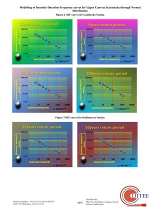 Modelling of Intensity-Duration Frequency curves for Upper Cauvery Karnataka through Normal
Distribution
4493
Published By:
Blue Eyes Intelligence Engineering &
Sciences Publication
Retrieval Number: A4410119119/2019©BEIESP
DOI: 10.35940/ijitee.A4410.119119
Figure 6 IDF curves for Gonibeedu Station
Figure 7 IDF curves for Hallimysore Station
 