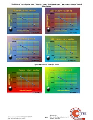 Modelling of Intensity-Duration Frequency curves for Upper Cauvery Karnataka through Normal
Distribution
4495
Published By:
Blue Eyes Intelligence Engineering &
Sciences Publication
Retrieval Number: A4410119119/2019©BEIESP
DOI: 10.35940/ijitee.A4410.119119
Figure 10 IDF curves for Gorur Station
 