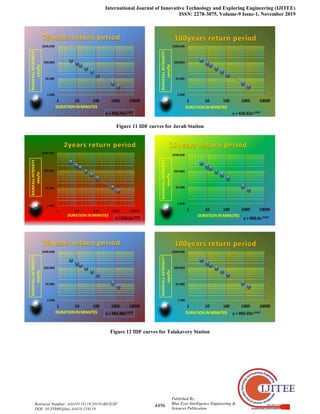 International Journal of Innovative Technology and Exploring Engineering (IJITEE)
ISSN: 2278-3075, Volume-9 Issue-1, November 2019
4496
Published By:
Blue Eyes Intelligence Engineering &
Sciences Publication
Retrieval Number: A4410119119/2019©BEIESP
DOI: 10.35940/ijitee.A4410.119119
Figure 11 IDF curves for Javali Station
Figure 12 IDF curves for Talakavery Station
 