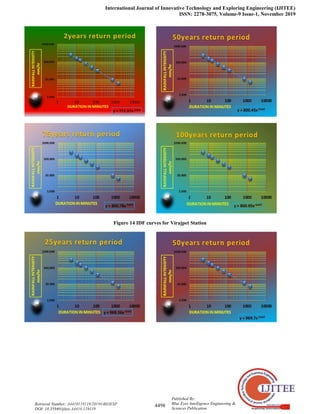 International Journal of Innovative Technology and Exploring Engineering (IJITEE)
ISSN: 2278-3075, Volume-9 Issue-1, November 2019
4498
Published By:
Blue Eyes Intelligence Engineering &
Sciences Publication
Retrieval Number: A4410119119/2019©BEIESP
DOI: 10.35940/ijitee.A4410.119119
Figure 14 IDF curves for Virajpet Station
 