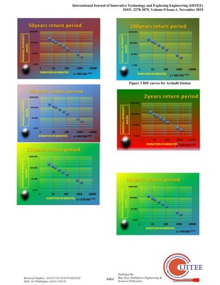 International Journal of Innovative Technology and Exploring Engineering (IJITEE)
ISSN: 2278-3075, Volume-9 Issue-1, November 2019
4484
Published By:
Blue Eyes Intelligence Engineering &
Sciences Publication
Retrieval Number: A4410119119/2019©BEIESP
DOI: 10.35940/ijitee.A4410.119119
Figure 3 IDF curves for Arehalli Station
 