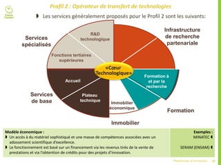 19Plateformes d’innovation
Profil 2 : Opérateur de transfert de technologies
Formation
Immobilier
Services
de base
Services
spécialisés
Infrastructure
de recherche
partenariale
Formation
Formation à
et par la
recherche
Plateau
technique
Accueil
«Cœur
Technologique»
Immobilier
économique
Fonctions tertiaires
supérieures
R&D
technologique
Modèle économique :
 Un accès à du matériel sophistiqué et une masse de compétences associées avec un
adossement scientifique d’excellence.
 Le fonctionnement est basé sur un financement via les revenus tirés de la vente de
prestations et via l’obtention de crédits pour des projets d’innovation.
Exemples :
MINATEC 
SERAM (ENSAM) 
 Les services généralement proposés pour le Profil 2 sont les suivants:
 