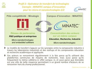 21Plateformes d’innovation
Campus d’innovation : MINATEC
Concentration des acteurs
sur un même campus
Education, Recherche, Industrie
Micro-nanotechnologies
Pôle compétitivité : Minalogic
Réseau de partenaires
R&D publique et entreprises
Micro-nanotechnologies
and embedded software
Profil 2 : Opérateur de transfert de technologies
Exemple : MINATEC campus d’innovation
pour les micro et nanotechnologies 2/2
 Le modèle de transfert s’appuie sur les synergies entre la composante industrie à
travers les laboratoires industriels et des startups et les composantes éducation
et recherche académique et appliquée.
 Ces acteurs se rencontrent régulièrement à la fois parce qu’ils utilisent des
plateformes communes de moyens de recherche, mais aussi parce qu’ils
fréquentent la même cafétéria (« effet campus »), et aussi parce que Grenoble
est une ville de taille moyenne permettant à un grand nombre d’acteurs de se
rencontrer hors du champ professionnel.
 