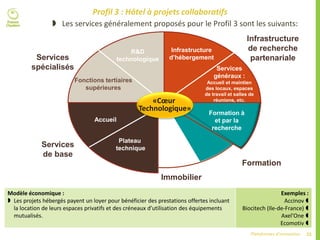 22Plateformes d’innovation
Profil 3 : Hôtel à projets collaboratifs
Modèle économique :
 Les projets hébergés payent un loyer pour bénéficier des prestations offertes incluant
la location de leurs espaces privatifs et des créneaux d’utilisation des équipements
mutualisés.
Exemples :
Accinov 
Biocitech (Ile-de-France) 
Axel'One 
Ecomotiv 
Plateau
technique
Accueil
Formation
Immobilier
Services
de base
Services
spécialisés
Infrastructure
de recherche
partenariale
Formation
Formation à
et par la
recherche
Plateau
technique
Accueil
R&D
technologique
Infrastructure
d’hébergement
Services
généraux :
Accueil et maintien
des locaux, espaces
de travail et salles de
réunions, etc.«Cœur
Technologique»
 Les services généralement proposés pour le Profil 3 sont les suivants:
Fonctions tertiaires
supérieures
 
