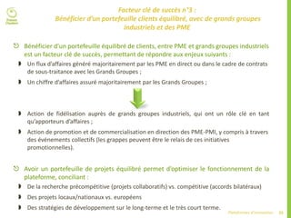 35Plateformes d’innovation
Facteur clé de succès n°3 :
Bénéficier d’un portefeuille clients équilibré, avec de grands groupes
industriels et des PME
 Bénéficier d’un portefeuille équilibré de clients, entre PME et grands groupes industriels
est un facteur clé de succès, permettant de répondre aux enjeux suivants :
 Un flux d’affaires généré majoritairement par les PME en direct ou dans le cadre de contrats
de sous-traitance avec les Grands Groupes ;
 Un chiffre d’affaires assuré majoritairement par les Grands Groupes ;
 Action de fidélisation auprès de grands groupes industriels, qui ont un rôle clé en tant
qu’apporteurs d’affaires ;
 Action de promotion et de commercialisation en direction des PME-PMI, y compris à travers
des événements collectifs (les grappes peuvent être le relais de ces initiatives
promotionnelles).
 Avoir un portefeuille de projets équilibré permet d’optimiser le fonctionnement de la
plateforme, conciliant :
 De la recherche précompétitive (projets collaboratifs) vs. compétitive (accords bilatéraux)
 Des projets locaux/nationaux vs. européens
 Des stratégies de développement sur le long-terme et le très court terme.
 