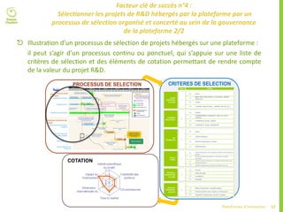 37Plateformes d’innovation
Facteur clé de succès n°4 :
Sélectionner les projets de R&D hébergés par la plateforme par un
processus de sélection organisé et concerté au sein de la gouvernance
de la plateforme 2/2
 Illustration d’un processus de sélection de projets hébergés sur une plateforme :
il peut s’agir d’un processus continu ou ponctuel, qui s’appuie sur une liste de
critères de sélection et des éléments de cotation permettant de rendre compte
de la valeur du projet R&D.
0
1
2
3
Intérêt scientifique
du projet
Crédibilité des
porteurs
CA prévisionnel
Time to market
Dimension
internationale du…
Impact du
financement…
COTATION
CRITERES DE SELECTION
Note Détails
Intérêt
scientifique
du projet
1
0 = Aucun
1 =
faible (Sujet déjà exploré ou en partie, potentiel
réduit, etc.)
2 = moyen
3 = important (sujet nouveau, potentiel très fort, etc.)
Crédibilité
des porteurs
2
0 = Aucune
1 =
Crédibilité faible (localement / dans un milieu
restreint)
2 = Crédibilité au niveau national
3 = Crédibilité au niveau international
CA
Prévisionnel
2
0 = Aucun
1 = Faible croissance
2 = Marché moyennement porteur
3 = Marché porteur
Time to
market
1
0 = Projet long terme, sans résultats visibles avant plusieurs
années
1 = Peu de résultats potentiels au cours des 3 années
suivantes
2 = résultats assez importants et lisibles attendus dans les 3
années suivantes
3 = Lisibilité importante, résultats clés dans les 3 ans
Dimension
internationale
du projet
3
0 = Aucune
1 = Quelques pays
2 = Européenne
3 = Mondiale
Impact du
financement
potentiel
2
1 = faible (Financement complémentaire)
2 = Moyen (équilibre avec d'autres co-financeurs)
3 = Important (Financement clé pour le projet)
PROCESSUS DE SELECTION
S31 S32 S33 S34 S35 S36 S37 S38 S39 S40 S41 S42 S43 S44 S45 S46 S47 S48 S49 S50 S51 S52 S1 S2 S3 S4
Définition et mise en œuvre
du programme
Outillage du programme
Constitution du CS
Modalités de communication
Repérage et sélection des
projets
Définition de la long-list et de la
middle-list
Constitution des dossiers de
présentation détaillée
Sélection de la short-list
Décision d'attribution du
financement
janv-11août-10 sept-10 oct-10 nov-10 déc-10
 