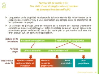 38Plateformes d’innovation
Facteur clé de succès n°5 :
Etre doté d’une stratégie claire en matière
de propriété intellectuelle (PI)
 La question de la propriété intellectuelle doit être traitée dès le lancement de la
coopération et donner lieu à une clarification du partage entre la plateforme et
les partenaires du projet.
 La stratégie de partage varie en fonction de la nature de l’activité (recherche
compétitive ou pré-compétitive), et selon le portage du projet : projet propre à la
plateforme, projet collaboratif, ou projet mené par un partenaire seul avec un
droit exclusif sur son domaine d’application.
Recherche compétitive Recherche pré-compétitive
Contrat bilatéral Contrat collaboratif PFMI
Nature de la
recherche
Portage
projet
Membre concerné
seul propriétaire et
utilisateur
Membres PFMI
concernés propriétaire
propriétaires
PFMI
propriétaire
Répartition
de la PI
 