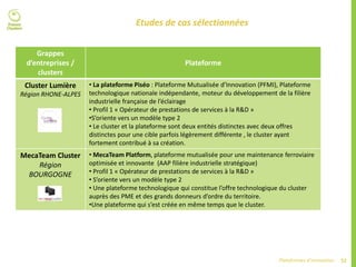52Plateformes d’innovation
Etudes de cas sélectionnées
Grappes
d’entreprises /
clusters
Plateforme
Cluster Lumière
Région RHONE-ALPES
• La plateforme Piséo : Plateforme Mutualisée d’Innovation (PFMI), Plateforme
technologique nationale indépendante, moteur du développement de la filière
industrielle française de l’éclairage
• Profil 1 « Opérateur de prestations de services à la R&D »
•S’oriente vers un modèle type 2
• Le cluster et la plateforme sont deux entités distinctes avec deux offres
distinctes pour une cible parfois légèrement différente , le cluster ayant
fortement contribué à sa création.
MecaTeam Cluster
Région
BOURGOGNE
• MecaTeam Platform, plateforme mutualisée pour une maintenance ferroviaire
optimisée et innovante (AAP filière industrielle stratégique)
• Profil 1 « Opérateur de prestations de services à la R&D »
• S’oriente vers un modèle type 2
• Une plateforme technologique qui constitue l’offre technologique du cluster
auprès des PME et des grands donneurs d’ordre du territoire.
•Une plateforme qui s’est créée en même temps que le cluster.
 