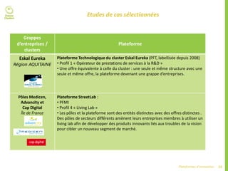 53Plateformes d’innovation
Grappes
d’entreprises /
clusters
Plateforme
Eskal Eureka
Région AQUITAINE
Plateforme Technologique du cluster Eskal Eureka (PFT, labellisée depuis 2008)
• Profil 1 « Opérateur de prestations de services à la R&D »
• Une offre équivalente à celle du cluster : une seule et même structure avec une
seule et même offre, la plateforme devenant une grappe d’entreprises.
Pôles Medicen,
Advancity et
Cap Digital
Île de France
Plateforme StreetLab :
• PFMI
• Profil 4 « Living Lab »
• Les pôles et la plateforme sont des entités distinctes avec des offres distinctes .
Des pôles de secteurs différents amènent leurs entreprises membres à utiliser un
living lab afin de développer des produits innovants liés aux troubles de la vision
pour cibler un nouveau segment de marché.
Etudes de cas sélectionnées
 