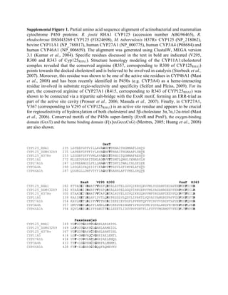 Supplemental Figure 1. Partial amino acid sequence alignment of actinobacterial and mammalian
cytochrome P450 proteins: R. jostii RHA1 CYP125 (accession number ABG96465), R.
rhodochrous DSM43269 CYP125 (FJ824698), M. tuberculosis H37Rv CYP125 (NP_218062),
bovine CYP11A1 (NP_788817), human CYP27A1 (NP_000775), human CYP3A4 (P08684) and
human CYP46A1 (NP_006659). The alignment was generated using ClustalW, MEGA version
3.1 (Kumar et al., 2004). Specific residues discussed in the text in bold are indicated (V295,
R300 and R343 of Cyp125RHA1). Structure homology modeling of the CYP11A1:cholesterol
complex revealed that the conserved arginine (R357, corresponding to R300 of CYP125RHA1)
points towards the docked cholesterol and is believed to be involved in catalysis (Storbeck et al.,
2007). Moreover, this residue was shown to be one of the active site residues in CYP46A1 (Mast
et al., 2008) and has been recently identified in P450s (e.g. CYP3A4) as a heme-interacting
residue involved in substrate regio-selectivity and specificity (Seifert and Pleiss, 2009). For its
part, the conserved arginine of CYP27A1 (R415, corresponding to R343 of CYP125RHA1) was
shown to be connected via a tripartite salt-bridge with the ExxR motif, forming an ERR-triad as
part of the active site cavity (Prosser et al., 2006; Masuda et al., 2007). Finally, in CYP27A1,
V367 (corresponding to V295 of CYP125RHA1) is an active site residue and appears to be crucial
for regioselectivity of hydroxylation of both cholesterol and 5β-cholestane 3α,7α,12α-triol (Mast
et al., 2006). Conserved motifs of the P450s super-family (ExxR and PxxF), the oxygen-binding
domain (GxxT) and the heme binding domain (F[x]xxGxxxCxG) (Mestres, 2005; Huang et al., 2008)
are also shown.
GxxT
CYP125_RHA1 235 LSPEEFGFFVILLAVAGNETTRNAITHGMMAFLDHPD
CYP125_DSM43269 235 LAPEEFGFFFIVLAVAGNETTRNAITHGMAAFLDNPE
CYP125_H37Rv 253 LSDDEFGFFVVMLAVAGNETTRNSITQGMMAFAEHPD
CYP11A1 272 MLLEDVKANITEMLAGGVNTTSMTLQWHLYEMARSLN
CYP27A1h 287 LSPREAMGSLPELLMAGVDTTSNTLTWALYHLSKDPE
CYP3A4h 290 LSDLELVAQSIIFIFAGYETTSSVLSFIMYELATHPD
CYP46A1h 287 QDDEGLLDNFVTFFIAGHETSANHLAFTVMELSRQPE
ExxR V295 R300 PxxF R343
CYP125_RHA1 282 KTTADEIVRWATPVNSFQRTALEDTELGGVQIKKGQRVVMLYGSANFDEDAFENPEKFDIMR
CYP125_DSM43269 282 KTAADEIIRWATPVTSFQRTALEDTELGGQTIRKGERVVMLYASANNDEEVFENPREFDILR
CYP125_H37Rv 300 ETAADEIVRWATPVTAFQRTALRDYELSGVQIKKGQRVVMFYRSANFDEEVFQDPFTFNILR
CYP11A1 339 KASIKETLRLHPISVTLQRYPESDLVLQDYLIPAKTLVQVAIYAMGRDPAFFSSPDKFDPTR
CYP27A1h 354 KAVLKETLRLYPVVPTNSRIIEKEIEVDGFLFPKNTQFVFCHYVVSRDPTAFSEPESFQPHR
CYP3A4h 357 DMVVNETLRLFPIAMRLERVCKKDVEINGMFIPKGVVVMIPSYALHRDPKYWTEPEKFLPER
CYP46A1h 354 SQVLKESLRLYPPAWGTFRLLEEETLIDGVRVPGNTPLLFSTYVMGRMDTYFEDPLTFNPDR
FxxxGxxxCxG
CYP125_RHA1 349 VGFGGTGAHFCLGANLARLEIDL
CYP125_DSM43269 349 LAFGGTGAHYCLGANLARMEIDL
CYP125_H37Rv 367 VGFGGTGAHYCIGANLARMTINL
CYP11A1 414 LGF-GWGVRQCVGRRIAELEMTL
CYP27A1h 434 VPF-GYGVRACLGRRIAELEMQL
CYP3A4h 433 TPF-GSGPRNCIGMRFALMNMKL
CYP46A1h 428 FPF-SLGHRSCIGQQFAQMEVKV
 