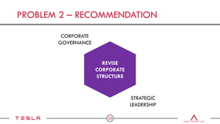 20
PROBLEM 2 – RECOMMENDATION
REVISE
CORPORATE
STRUCTURE
CORPORATE
GOVERNANCE
STRATEGIC
LEADERSHIP
 