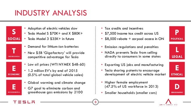 Tesla Motors Presentation