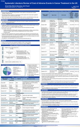 INTRODUCTION
Systematic Literature Review of Cost of Adverse Events in Cancer Treatment in the US
Smeet Gala, Merena Nanavaty, John Proach
Market Access Solutions, LLC., Raritan, NJ
 Adverse events (AEs) and dose-limiting toxicities in cancer patients are associated with increased
morbidity, mortality and cost.1
 AEs decrease patients’ compliance to chemotherapy and their quality-of-life, but also lead to significant
financial burden in form of direct and indirect costs.2
 Major clinical studies report the chemotherapy-related AEs, but there is very little literature on their costs.
 There is lack of reviews that summarizes the cost of various AEs across different cancers.
International Society for Pharmacoeconomics and Outcomes Research (ISPOR) 20th Annual International Meeting,
Philadelphia, PA, USA, May 16 - 20, 2015
 The objective of this systematic literature review was to provide an updated understanding of the cost of
AEs in cancer treatments in the US.
OBJECTIVES
REFERENCES
PCN63
 A systematic literature search was conducted in PubMed, and relevant articles published between January
2008 and October 2013, in English language were included.
 Primary search terms used were AE related; secondary search terms used were cost related.
 The inclusion criteria used:
• Studies evaluating cost of following AEs: neutropenia, thrombocytopenia, vomiting, nausea/vomiting,
peripheral neuropathy, sepsis, diarrhea and fatigue/asthenia due to cancer treatment
• US-based studies
 A total of 893 titles and abstracts were screened for eligibility by two researchers and discrepancies were
resolved by a third researcher. Any undetermined titles and abstracts were reviewed via full-text screening.
 Costs were extracted for case and control cohorts (if available) and the cost difference between the cohorts
was calculated to provide the additional cost due to the AEs.
 The difference in cost was adjusted to 2013 USD assuming a discounting rate of 3%.
METHODS
Table 1. Characteristics of Included Studies
LIMITATIONS
 Comparisons should be made with extreme cautions owing to the differences in type of cancer, grade of
AEs, type of costs, population in case and control groups and data sources.
 Cost data on some AEs such as fatigue, fertility and sexual side effects, pain, xerostomia, etc. were not
available through the current search. Additional searches may be needed to obtain such cost data.
 Grey literature and various conferences, not searched in the current review, may provide deeper insight in
the cost of cancer treatment-related AEs.
STRENGTHS
 This is the first literature review to systematically assess the cost of various cancer treatment-related AEs in
the US.
 This study highlights the excessive economic burden of treatment-related AEs a cancer patient faces in
addition to the expensive oncology treatments.
 The adverse events in cancer treatment remain a common and an expensive problem.
 The direct healthcare cost reviewed in this study, along with the indirect cost (not in study) of these AEs
pose a tremendous economic burden on healthcare.
 In the future, it is important to compare the costs of treating AEs resulting from various cancer treatments,
in order to efficiently allocate the healthcare budget.
RESULTS
 A total of 35 full-text articles were assessed for eligibility, of which 15 were included.
 A PRISMA flow diagram was employed for study selection and inclusion (Figure 1).
1. Kuderer NM et al. Cancer. 2006;106(10):2258-2266.
2. Hurvitz S et al. The oncologist. 2014;19(9).
3. Elting LS et al. Journal of clinical oncology : official journal of
the American Society of Clinical Oncology. Feb 1
2008;26(4):606-611.
4. Weycker D et al. 2008;19(3):454-460.
5. Hendricks AM et al. Journal of clinical oncology : official
journal of the American Society of Clinical Oncology. Oct 20
2011;29(30):3984-3989.
6. Burudpakdee C et al. Journal of medical economics.
2012;15(2):371-377.
7. Weycker D et al. Chemotherapy. 2012;58(1):8-18.
8. Baroletti S et al. Thrombosis and haemostasis. 2008.
9. Smythe MA et al. Chest. Sep 2008;134(3):568-573
10.Eisenstein EL et al. Journal of medical systems.
2009;34(3):379-386.
11.Parra-Sanchez I et al. Canadian Journal of
Anesthesia/Journal canadien d'anesthésie. 2012;59(4):366-
375
12. Burke TA et al. Supportive care in cancer : official journal
of the Multinational Association of Supportive Care in
Cancer. Jan 2011;19(1):131-140.
13. Haiderali A et al. Supportive care in cancer : official
journal of the Multinational Association of Supportive Care
in Cancer. Jun 2011;19(6):843-851
14. Hagiwara M et al. Journal of medical economics. Nov
2013;16(11):1300-1306.
15. Pike CT et al. Chemotherapy research and practice.
2012;2012:913848.
16. Allareddy V et al. World journal of pediatrics : WJP. Aug
2012;8(3):222-228.
Study - year of
publication
Disease Year of $ Data source in study
Neutropenia
Elting 20083 Solid tumor 2006
A retrospective cohort consisting of consecutive
patients registered on the low-risk pathway
between 1997 and 2003
Weycker 20084 Cancer 2003 US health-care claims database
Hendricks 20115 Cancer 2008 Costs from a randomized trial
Burudpakdee 20126
Metastatic
colorectal cancer
2010
Medicare payments from the Healthcare Cost
and Utilization Project database
Weycker 20127 Cancer
Not specified
(Database year
2003-2009)
US Healthcare claims data
Thrombocytopenia
Baroletti 20088 Heparin-induced
Not specified
(Database year
2003-2006)
Single-center patient registry
Smythe 20089 Heparin-induced Not specified
Financial / decision support database of
hospital
Eisenstein 201010 Heparin-induced 2004 CATCH patients registry
Vomiting
Burudpakdee 20126
Metastatic
colorectal cancer
2010
Medicare payments from the Healthcare Cost
and Utilization Project database
Nausea and vomiting
Parra-Sanchez 201011 Post-operation Not specified Economic data of ambulatory patients
Burke 201112 Cancer
Not specified
(Database year
2003-2007)
Premier Perspective™Database
Haiderali 201113 Cancer 2007 32 oncology specialty care settings in the USA
Hagiwara 201314
Renal cell
carcinoma
2007
Linked Surveillance, Epidemiology and End
Results (SEER) Medicare database
Peripheral neuropathy
Pike 201215 Cancer 2006
Database of privately insured administrative
claims record (Ingenix Employer
Database)
Sepsis
Allareddy 201216 Leukemia 2008
Nationwide Inpatient Sample (NIS) of the
Healthcare Cost and Utilization Project
Diarrhea; Fatigue / Asthenia
Hagiwara 201314
Renal cell
carcinoma
2007
Linked Surveillance, Epidemiology and End
Results (SEER) Medicare database
IdentifyScreenEligibleInclude
PubMed (January 2008-October 2013)
(n = 893)
Abstracts screened
(n = 893)
Abstracts excluded (n = 858)
1.Not US-based studies (n = 108)
2.Not cancer-based studies (n = 345)
3.Not evaluating cost of AEs (n = 405)
Full-texts excluded (n = 20)
1.Not cancer-based studies (n = 8)
2.Not evaluating cost of AEs (n = 12)
Studies included in qualitative review (n = 15)
Full-text articles assessed for
eligibility (n = 35)
Figure 1. Flow Diagram of Systematic Literature Search
CONCLUSION
29%
18%
6%
23%
6%
6%
6%
6% Neutropenia (n = 5)
Thrombocytopenia (n = 3)
Vomiting (n = 1)
Nausea + vomiting (n = 4)
Peripheral neuropathy (n = 1)
Sepsis (n = 1)
Diarrhea (n = 1)
Fatigue/asthenia (n = 1)
Study - year of
publication
Type of cost Unit of cost
Cost
(difference
between
case and
controls
when
available)
Cost for
2013 $
(inflated by
3% every
year)
Neutropenia
Elting 20083 Inpatient cost
Per episode
$15,231.00 $18,429.51
Elting 20083 Outpatient cost $7,779.00 $9,412.59
Weycker 20084
Total healthcare cost
(hospitalizations,
outpatient encounters,
antibiotic therapy)
Per patient (from date of
initial hospitalization for
neutropenic complications
through end of
chemotherapy)
$13,167.00 $17,117.10
Hendricks 20115 Inpatient cost NR $10,143.00 $11,664.45
Burudpakdee 20126 Inpatient cost
Per event
$12,606.00 $13,740.54
Burudpakdee 20126 Outpatient cost $217.00 $236.53
Weycker 20127 Inpatient cost
Per event
$12,554.00 $14,060.48
Weycker 20127 Outpatient cost $315.00 $352.80
Thrombocytopenia
Baroletti 20088 Inpatient cost Per patient $9,910.00 $11,991.10
Smythe 20089 Inpatient cost Per patient $32,872.00 NA
Eisenstein 201010 Inpatient cost Per patient admission $37,953.00 $48,200.31
Vomiting
Burudpakdee 20126 Inpatient cost
Per event
$5,559.00 $6,059.31
Burudpakdee 20126 Outpatient cost $195.00 $212.55
Nausea and vomiting
Parra-Sanchez 201011 Total cost Per patient $69.00 NA
Burke 201112 Inpatient cost
Per patient (from patient’s 1st
chemotherapy date and
ending at the first of: 30 days
after the 1st chemotherapy
date or 1 day before the 2nd
chemotherapy)
$7,448.00 $8,788.64
Burke 201112 Outpatient cost $1,494.00 $1,762.92
Haiderali 201113 Direct medical cost
Per patient (for the 5-day
period following
chemotherapy)
$732.00 $863.76
Hagiwara 201314
Total Cost of medical -
care services
Per patient (over a period of
30 days following 1st mention
of the event)
$13,420.00 $15,835.60
Peripheral neuropathy
Pike 201215
Healthcare cost
Per patient per year
$17,344.00 $20,986.24
Inpatient cost $7,552.00 $9,137.92
Outpatient cost $8,092.00 $9,791.32
Sepsis
Allareddy 201216 Hospitalization charges Per patient $165,787.00 $190,655.05
Diarrhea
Hagiwara 201314
Total Cost of medical -
care services
Per patient (over a period of
30 days following 1st mention
of the event)
$12,356.00 $14,580.08
Fatigue / Asthenia
Hagiwara 201314
Total Cost of medical -
care services
Per patient (over a period of
30 days following 1st mention
of the event)
$12,552.00 $14,811.36
Table 2. Cost of Adverse Events Related to Cancer Treatments
 The type of costs identified included inpatient-outpatient costs and total healthcare costs.
 The units of costs reported varied as: per patient, per-patient per-year (PPPY), per event and per episode.
 Inpatient costs ranged from $6,000 per event to $48,000 per patient admission and outpatient costs varied
from $213 per event to $9,800 PPPY.
 The inpatient cost per patient of treating thrombocytopenia was the highest as compared to the inpatient
costs of treating other AEs.
 The total healthcare cost ranged from $15,000 per patient per 30-day post-event to $21,000 PPPY.
 An economic burden is observed on cancer patients due to the AEs related to chemotherapy.
Figure 2. Distribution of studies reporting AEs (total = 15)  Majority of studies (29%)
reported cost of treating
neutropenia, which is a major
AEs of chemotherapy.
 Majority of included studies
were either healthcare claims
database (n = 10) or registry-
based studies (n = 2)
 Only 5 studies included type of
cancer reported
 
