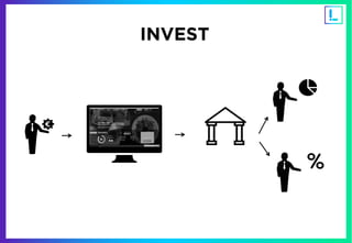 La première
plateforme
d’investissement
participatif dédiée
à l’économie
durable.
www.1001pact.com
INVEST
 