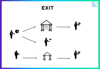 17
La première
plateforme
d’investissement
participatif dédiée
à l’économie
durable.
www.1001pact.com
EXIT
 