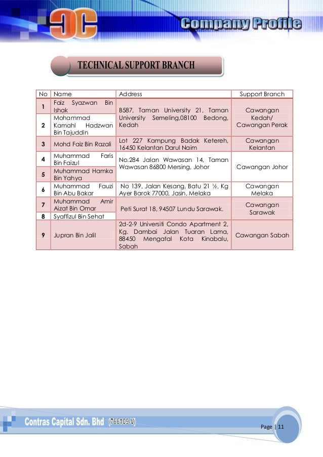 CCSB PROFILE 2016 18.03.2016