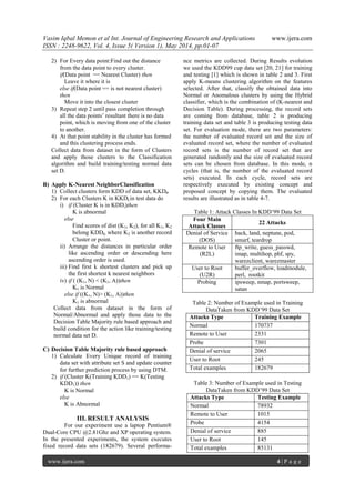 Vasim Iqbal Memon et al Int. Journal of Engineering Research and Applications www.ijera.com
ISSN : 2248-9622, Vol. 4, Issue 5( Version 1), May 2014, pp.01-07
www.ijera.com 4 | P a g e
2) For Every data point:Find out the distance
from the data point to every cluster.
if(Data point == Nearest Cluster) then
Leave it where it is
else if(Data point == is not nearest cluster)
then
Move it into the closest cluster
3) Repeat step 2 until pass completion through
all the data points’ resultant there is no data
point, which is moving from one of the cluster
to another.
4) At that point stability in the cluster has formed
and this clustering process ends.
Collect data from dataset in the form of Clusters
and apply those clusters to the Classification
algorithm and build training/testing normal data
set D.
B) Apply K-Nearest NeighborClassification
1) Collect clusters form KDD of data set, KKDi.
2) For each Clusters K in KKDi in test data do
i) if (Cluster K is in KDDi)then
K is abnormal
else
Find scores of dist (K1, K2), for all K1, K2
belong KDDi, where K2 is another record
Cluster or point.
ii) Arrange the distances in particular order
like ascending order or descending here
ascending order is used.
iii) Find first k shortest clusters and pick up
the first shortest k nearest neighbors
iv) if ( (K1, N) < (K1, A))then
K1 is Normal
else if ((K1, N)> (K1, A))then
K1 is abnormal
Collect data from dataset in the form of
Normal/Abnormal and apply those data to the
Decision Table Majority rule based approach and
build condition for the action like training/testing
normal data set D.
C) Decision Table Majority rule based approach
1) Calculate Every Unique record of training
data set with attribute set S and update counter
for further prediction process by using DTM.
2) if (Cluster K(Training KDD1) == K(Testing
KDD1)) then
K is Normal
else
K is Abnormal
III. RESULT ANALYSIS
For our experiment use a laptop Pentium®
Dual-Core CPU @2.81Ghz and XP operating system.
In the presented experiments, the system executes
fixed record data sets (182679). Several performa-
nce metrics are collected. During Results evolution
we used the KDD99 cup data set [20, 21] for training
and testing [1] which is shown in table 2 and 3. First
apply K-means clustering algorithm on the features
selected. After that, classify the obtained data into
Normal or Anomalous clusters by using the Hybrid
classifier, which is the combination of (K-nearest and
Decision Table). During processing, the record sets
are coming from database, table 2 is producing
training data set and table 3 is producing testing data
set. For evaluation mode, there are two parameters:
the number of evaluated record set and the size of
evaluated record set, where the number of evaluated
record sets is the number of record set that are
generated randomly and the size of evaluated record
sets can be chosen from database. In this mode, n
cycles (that is, the number of the evaluated record
sets) executed. In each cycle, record sets are
respectively executed by existing concept and
proposed concept by copying them. The evaluated
results are illustrated as in table 4-7.
Table 1: Attack Classes In KDD’99 Data Set
Four Main
Attack Classes
22 Attacks
Denial of Service
(DOS)
back, land, neptune, pod,
smurf, teardrop
Remote to User
(R2L)
ftp_write, guess_passwd,
imap, multihop, phf, spy,
warezclient, warezmaster
User to Root
(U2R)
buffer_overflow, loadmodule,
perl, rootkit
Probing ipsweep, nmap, portsweep,
satan
Table 2: Number of Example used in Training
DataTaken from KDD’99 Data Set
Attacks Type Training Example
Normal 170737
Remote to User 2331
Probe 7301
Denial of service 2065
User to Root 245
Total examples 182679
Table 3: Number of Example used in Testing
DataTaken from KDD’99 Data Set
Attacks Type Testing Example
Normal 78932
Remote to User 1015
Probe 4154
Denial of service 885
User to Root 145
Total examples 85131
 