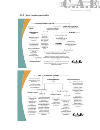 4.4.2 Mega mapas conceptuales. 
 
