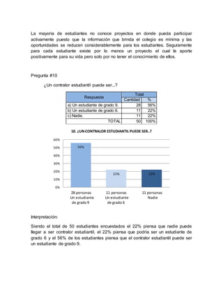 La mayoría de estudiantes no conoce proyectos en donde pueda participar 
activamente puesto que la información que brinda el colegio es mínima y las 
oportunidades se reducen considerablemente para los estudiantes. Seguramente 
para cada estudiante existe por lo menos un proyecto el cual le aporte 
positivamente para su vida pero solo por no tener el conocimiento de ellos. 
Pregunta #10 
¿Un contralor estudiantil puede ser...? 
Respuesta 
Total 
Cantidad % 
a) Un estudiante de grado 9. 28 56% 
b) Un estudiante de grado 6. 11 22% 
c) Nadie. 11 22% 
TOTAL 50 100% 
60% 
50% 
40% 
30% 
20% 
10% 
0% 
Interpretación: 
10. ¿UN CONTRALOR ESTUDIANTIL PUEDE SER..? 
56% 
22% 22% 
28 personas 11 personas 11 personas 
Un estudiante Un estudiante Nadie 
de grado 9 de grado 6 
Siendo el total de 50 estudiantes encuestados el 22% piensa que nadie puede 
llegar a ser contralor estudiantil, el 22% piensa que podría ser un estudiante de 
grado 6 y el 56% de los estudiantes piensa que el contralor estudiantil puede ser 
un estudiante de grado 9. 
 