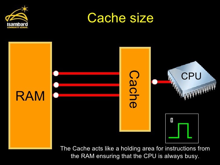 A451 introduction to cpu (212)