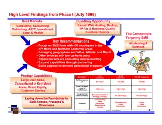 Confidential
2
High Level Findings from Phase I (July 1998)
• Focus on SMB firms with <50 employees in the
NY Metro and Northern California areas
• Emerging geographies are Dallas, Atlanta, and Miami
• Offer services with low up-front costs
• Ripest markets are consulting and accounting
• Expand capabilities through partnering
• Build aggressive demand generation programs
Prodigy Capabilities
Top Competitors
Targeting SMB
Best Markets Bundling Opportunity
Key Recommendations
Consulting, Accounting,
Publishing, A/E/C, Investment,
Legal & Health
Consulting, Accounting,
Publishing, A/E/C, Investment,
Legal & Health
Large User Base,
Concentrated in Key Metro
Areas, Brand Equity,
Customer Service
Large User Base,
Concentrated in Key Metro
Areas, Brand Equity,
Customer Service
Mindspring &
Earthlink
Mindspring &
Earthlink
E-mail, Web Hosting, Backup,
IP Fax & Business Quality
Customer Service
E-mail, Web Hosting, Backup,
IP Fax & Business Quality
Customer Service
Size Class
1-24
employees
25-99
employees
100-500 employees
# of Companies
(*) 9.5 million 624,000 155,000
Level of Need/
Level of
Fullfillment
High/ Low High/ High High/ High
Geographical
Attractiveness
More concentrated in
Prodigy coverage
No advantage No advantage
Channel
Telemarketing
VARs
Developers
Associations
Vendors
Telemarketing
VARs
Developers
Direct
VARs
Developers
(*) Source: Dun and Bradstreet
Laying down the Foundation for
SMB Access, Presence &
Commerce
Laying down the Foundation forLaying down the Foundation for
SMB Access, Presence &SMB Access, Presence &
CommerceCommerce
 