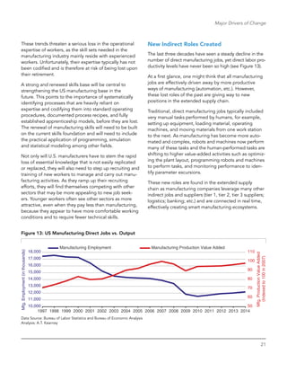 21
Major Drivers of Change
These trends threaten a serious loss in the operational
expertise of workers, as the skill sets needed in the
manufacturing industry mainly reside with experienced
workers. Unfortunately, their expertise typically has not
been codified and is therefore at risk of being lost upon
their retirement.
A strong and renewed skills base will be central to
strengthening the US manufacturing base in the
future. This points to the importance of systematically
identifying processes that are heavily reliant on
expertise and codifying them into standard operating
procedures, documented process recipes, and fully
established apprenticeship models, before they are lost.
The renewal of manufacturing skills will need to be built
on the current skills foundation and will need to include
the practical application of programming, simulation
and statistical modeling among other fields.
Not only will U.S. manufacturers have to stem the rapid
loss of essential knowledge that is not easily replicated
or replaced, they will also need to step up recruiting and
training of new workers to manage and carry out manu-
facturing activities. As they ramp up their recruiting
efforts, they will find themselves competing with other
sectors that may be more appealing to new job seek-
ers. Younger workers often see other sectors as more
attractive, even when they pay less than manufacturing,
because they appear to have more comfortable working
conditions and to require fewer technical skills.
New Indirect Roles Created
The last three decades have seen a steady decline in the
number of direct manufacturing jobs, yet direct labor pro-
ductivity levels have never been so high (see Figure 13).
At a first glance, one might think that all manufacturing
jobs are effectively driven away by more productive
ways of manufacturing (automation, etc.). However,
these lost roles of the past are giving way to new
positions in the extended supply chain.
Traditional, direct manufacturing jobs typically included
very manual tasks performed by humans, for example,
setting up equipment, loading material, operating
machines, and moving materials from one work station
to the next. As manufacturing has become more auto-
mated and complex, robots and machines now perform
many of these tasks and the human-performed tasks are
shifting to higher value-added activities such as optimiz-
ing the plant layout, programming robots and machines
to perform tasks, and monitoring performance to iden-
tify parameter excursions.
These new roles are found in the extended supply
chain as manufacturing companies leverage many other
indirect jobs and suppliers (tier 1, tier 2, tier 3 suppliers;
logistics; banking; etc.) and are connected in real time,
effectively creating smart manufacturing ecosystems.
Figure 13: US Manufacturing Direct Jobs vs. Output
1997 1998 1999 2000 2001 2002 2003 2004 2005 2006 2007 2008 2009 2010 2011 2012 2013 2014
10,000
11,000
12,000
13,000
14,000
15,000
16,000
17,000
18,000
50
60
70
80
90
100
110
Manufacturing Employment Manufacturing Production Value Added
Mfg.Employment(inthousands)
Mfg.ProductionValueAdded
(Indexedto100in2007)
Data Source: Bureau of Labor Statistics and Bureau of Economic Analysis
Analysis: A.T. Kearney
 