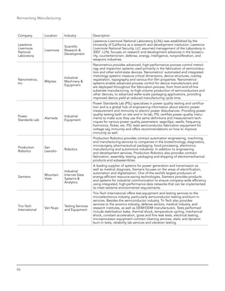 46
Reinventing Manufacturing
Company Location Industry Description
Lawrence
Livermore
National
Laboratory
Livermore
Scientific
Research &
Development
Lawrence Livermore National Laboratory (LLNL) was established by the
University of California as a research and development institution. Lawrence
Livermore National Security, LLC assumed management of the Laboratory in
2007. LLNL focuses on research and development advances in the biosecu-
rity, counterterrorism, defense, energy, intelligence, nonproliferation, and
weapons industries.
Nanometrics,
Inc.
Milpitas
Industrial
Machinery &
Equipment
Nanometrics provides advanced, high-performance process control metrol-
ogy and inspection systems used primarily in the fabrication of semiconduc-
tors and other solid-state devices. Nanometrics’ automated and integrated
metrology systems measure critical dimensions, device structures, overlay
registration, topography and various thin film properties. Nanometrics’
systems enable advanced process control for device manufacturers and
are deployed throughout the fabrication process, from front-end-of-line
­substrate manufacturing, to high-volume production of semiconductors and
other devices, to advanced wafer-scale packaging applications, providing
improved device yield at reduced manufacturing cycle time.
Power
Standards Lab
Alameda
Industrial
Equipment
Power Standards Lab (PSL) specializes in power quality testing and certifica-
tion and is a global hub of engineering information about electric power
measurement and immunity to electric power disturbances. Providing power
quality testing both on site and in its lab, PSL certifies power quality instru-
ments to make sure they use the same definitions and measurement tech-
niques for various power quality parameters: sags/dips, swells, frequency,
harmonics, flicker, etc. PSL tests semiconductor fabrication equipment for
voltage sag immunity and offers recommendations on how to improve
­immunity as well.
Production
Robotics
San
Leandro
Robotics
Production Robotics provides contract automation engineering, machining
and manufacturing services to companies in the biotechnology, diagnostics,
microsurgery, pharmaceutical packaging, food processing, electronics
manufacturing and automotive industries. In addition to engineering
and development services, Production Robotics also provides contract
fabrication, assembly, testing, packaging and shipping of electromechanical
products and subassemblies.
Siemens
Mountain
View
Industrial
Internet Data
Systems &
Analytics
A leading supplier of systems for power generation and transmission as
well as medical diagnosis, Siemens focuses on the areas of electrification,
automation and digitalization. One of the world’s largest producers of
energy-efficient resource-saving technologies, Siemens provides products
and systems for industrial communication to ensure company-wide efficiency
using integrated, high-performance data networks that can be implemented
to meet extreme environmental requirements.
Trio-Tech
International
Van Nuys
Testing Services
and Equipment
Trio-Tech International offers test equipment and testing services to the
microelectronics industry, particularly semiconductor testing and burn-in
services. Besides the semiconductor industry, Tri-Tech also provides
services to the avionics industry, defense sectors, medical industry, and
research institutes, as well as OEM/ODM manufacturers. Tests performed
include stabilization bake, thermal shock, temperature cycling, mechanical
shock, constant acceleration, gross and fine leak tests, electrical testing,
microprocessor equipment contract cleaning services, static and dynamic
burn-in tests, reliability lab services and vibration testing.
 