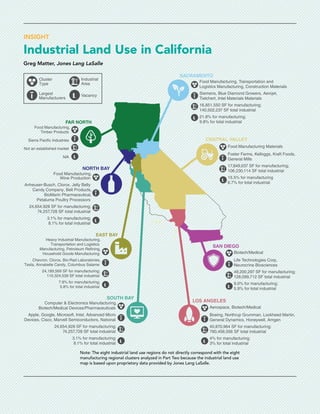 INSIGHT
Industrial Land Use in California
Greg Matter, Jones Lang LaSalle
Food Manufacturing,
Wine Production
Anheuser-Busch, Clorox, Jelly Belly
Candy Company, Bell Products,
BioMarin Pharmaceutical,
Petaluma Poultry Processors
24,654,928 SF for manufacturing;
74,257,728 SF total industrial
3.1% for manufacturing;
8.1% for total industrial
Food Manufacturing,
Timber Products
Sierra Paciﬁc Industries
Not an established market
N/A
Heavy Industrial Manufacturing,
Transportation and Logistics
Manufacturing, Petroleum Reﬁning,
Household Goods Manufacturing
Chevron, Clorox, Bio-Rad Laboratories,
Tesla, Annabelle Candy, Columbus Salame
24,189,569 SF for manufacturing;
110,324,539 SF total industrial
7.8% for manufacturing;
5.8% for total industrial
Computer & Electronics Manufacturing,
Biotech/Medical Devices/Pharmaceuticals
Apple, Google, Microsoft, Intel, Advanced Micro
Devices, Cisco, Marvell Semiconductors, National
24,654,928 SF for manufacturing;
74,257,728 SF total industrial
3.1% for manufacturing;
8.1% for total industrial
Biotech/Medical
Life Technologies Corp,
Neurocrine Biosciences
49,200,297 SF for manufacturing;
128,099,712 SF total industrial
9.0% for manufacturing;
5.9% for total industrial
Aerospace, Biotech/Medical
Boeing, Northrup Grumman, Lockheed Martin,
General Dynamics, Honeywell, Amgen
40,870,964 SF for manufacturing;
780,456,056 SF total industrial
4% for manufacturing;
3% for total industrial
Food Manufacturing, Transportation and
Logistics Manufacturing, Construction Materials
Siemens, Blue Diamond Growers, Aerojet,
Tietchert, Intel Materials Materials
16,851,550 SF for manufacturing;
140,502,237 SF total industrial
21.8% for manufacturing;
9.8% for total industrial
Food Manufacturing Materials
Foster Farms, Kelloggs, Kraft Foods,
General Mills
17,849,037 SF for manufacturing;
106,230,114 SF total industrial
15.5% for manufacturing
6.7% for total industrial
Cluster
Type
Largest
Manufacturers
Industrial
Area
Vacancy
FAR NORTH
SACRAMENTO
CENTRAL VALLEY
NORTH BAY
EAST BAY
SOUTH BAY
SAN DIEGO
LOS ANGELES
Note: The eight industrial land use regions do not directly correspond with the eight
manufacturing regional clusters analyzed in Part Two because the industrial land use
map is based upon proprietary data provided by Jones Lang LaSalle.
 