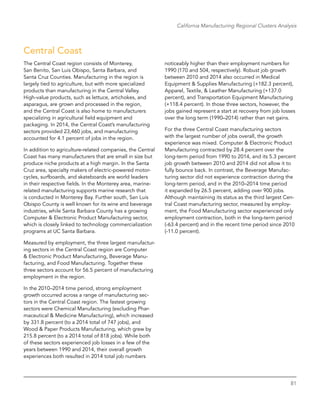 81
California Manufacturing Regional Clusters Analysis
Central Coast
The Central Coast region consists of Monterey,
San Benito, San Luis Obispo, Santa Barbara, and
­Santa Cruz Counties. Manufacturing in the region is
largely tied to agriculture, but with more specialized
products than manufacturing in the Central Valley.
High-value products, such as lettuce, artichokes, and
asparagus, are grown and processed in the region,
and the Central Coast is also home to manufacturers
specializing in agricultural field equipment and
packaging. In 2014, the Central Coast’s manufacturing
sectors provided 23,460 jobs, and manufacturing
accounted for 4.1 percent of jobs in the region.
In addition to agriculture-related companies, the Central
Coast has many manufacturers that are small in size but
produce niche products at a high margin. In the Santa
Cruz area, specialty makers of electric-powered motor-
cycles, surfboards, and skateboards are world leaders
in their respective fields. In the Monterey area, marine-
related manufacturing supports marine research that
is conducted in Monterey Bay. Further south, San Luis
Obispo County is well known for its wine and beverage
industries, while Santa Barbara County has a growing
Computer & Electronic Product Manufacturing sector,
which is closely linked to technology commercialization
programs at UC Santa Barbara.
Measured by employment, the three largest manufactur-
ing sectors in the Central Coast region are Computer
& Electronic Product Manufacturing, Beverage Manu-
facturing, and Food Manufacturing. Together these
three sectors account for 56.5 percent of manufacturing
employment in the region.
In the 2010–2014 time period, strong employment
growth occurred across a range of manufacturing sec-
tors in the Central Coast region. The fastest growing
sectors were Chemical Manufacturing (excluding Phar-
maceutical & Medicine Manufacturing), which increased
by 331.8 percent (to a 2014 total of 747 jobs), and
Wood & Paper Products Manufacturing, which grew by
215.8 percent (to a 2014 total of 818 jobs). While both
of these sectors experienced job losses in a few of the
years between 1990 and 2014, their overall growth
experiences both resulted in 2014 total job numbers
noticeably higher than their employment numbers for
1990 (170 and 504, respectively). Robust job growth
between 2010 and 2014 also occurred in Medical
Equipment & Supplies Manufacturing (+182.3 percent),
Apparel, Textile, & Leather Manufacturing (+137.0
percent), and Transportation Equipment Manufacturing
(+118.4 percent). In those three sectors, however, the
jobs gained represent a start at recovery from job losses
over the long term (1990–2014) rather than net gains.
For the three Central Coast manufacturing sectors
with the largest number of jobs overall, the growth
experience was mixed. Computer & Electronic Product
Manufacturing contracted by 28.4 percent over the
long-term period from 1990 to 2014, and its 5.3 percent
job growth between 2010 and 2014 did not allow it to
fully bounce back. In contrast, the Beverage Manufac-
turing sector did not experience contraction during the
long-term period, and in the 2010–2014 time period
it expanded by 26.5 percent, adding over 900 jobs.
Although maintaining its status as the third largest Cen-
tral Coast manufacturing sector, measured by employ-
ment, the Food Manufacturing sector experienced only
employment contraction, both in the long-term period
(-63.4 percent) and in the recent time period since 2010
(-11.0 percent).
 