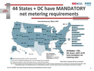 24
44 States + DC have MANDATORY
net metering requirements
Source: DSIRE; http://www.dsireusa.org/resources/detailed-summa...