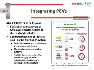 90
Integrating PEVs
Source: “Survey Says: Over 40% of American Drivers Could Use an
Electric Vehicle,” Union of Concerned ...