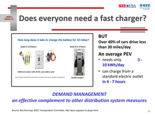 91
Does everyone need a fast charger?
Source: Bob Bruninga, IEEE Transportation Committee, http://aprs.org/payin-to-plugin...