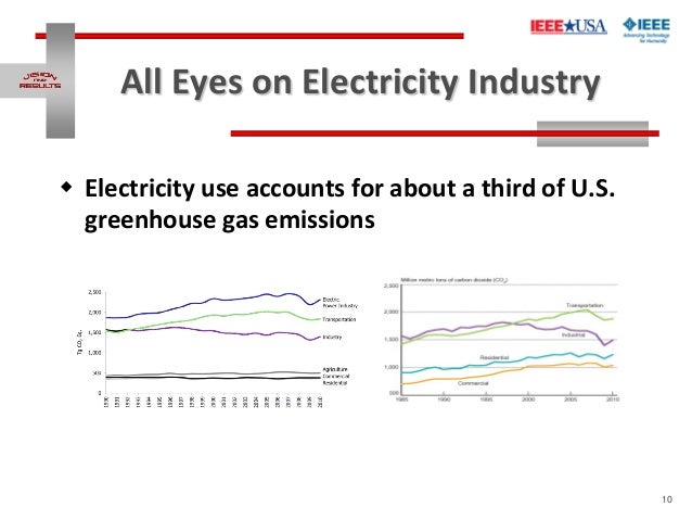 Natural Gas Lhv Vs Hhv Natural Gas Lhv Vs Hhv